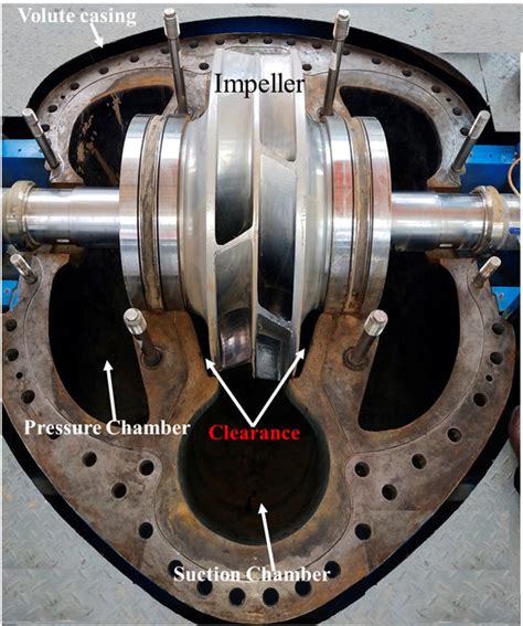 double entry impeller of centrifugal pump|double suction pump diagram.